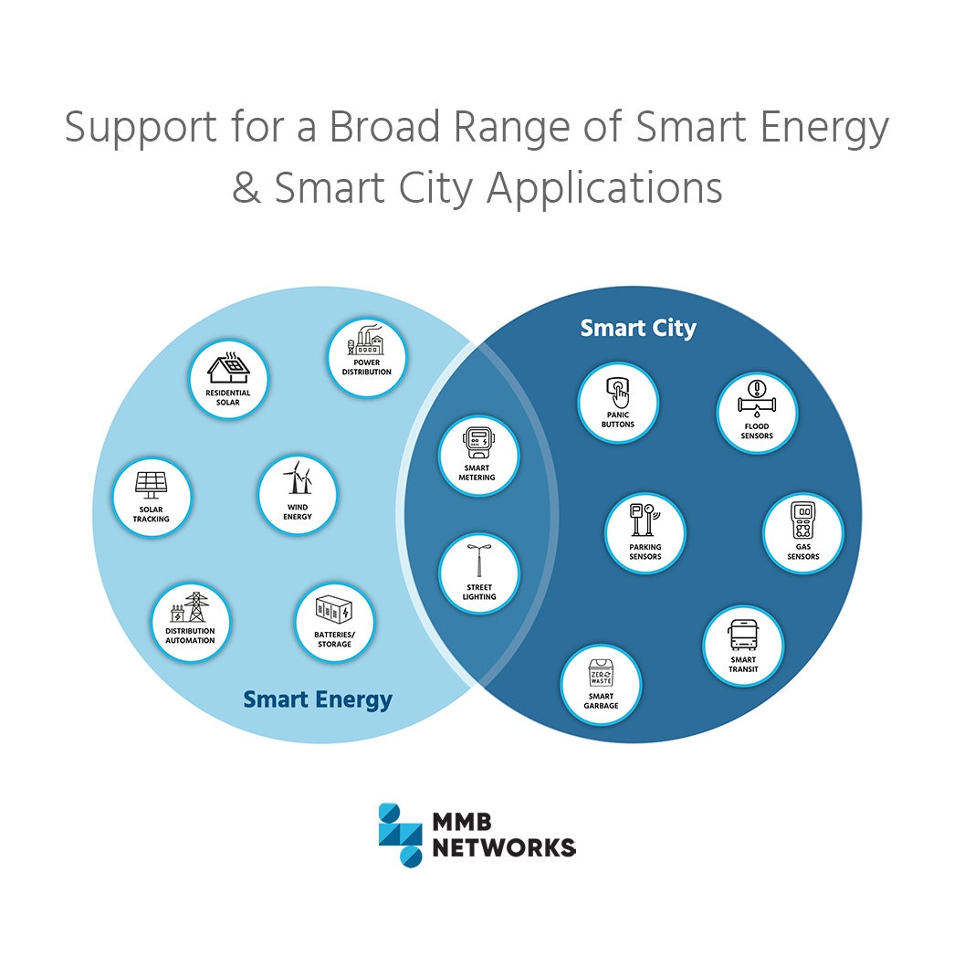 Support for a broad range of Smart Energy & Smart City solutions | MMB ...
